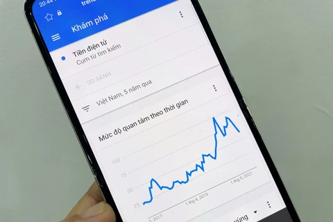Interés en búsqueda de acciones y criptomonedas aumenta en Vietnam según Google
