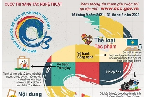 Lanzan en Vietnam concurso artístico a favor de la protección del clima
