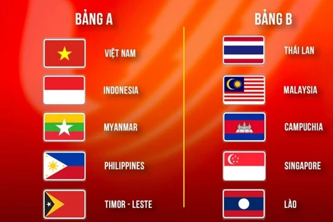 Selección vietnamita de fútbol se ubica en el grupo A en los SEA Games 31 