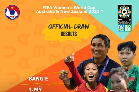 Vietnam está en tabla E en Copa Mundial de Fútbol femenino
