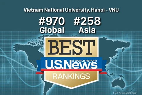 Lista de mejores universidades globales incluye seis de Vietnam