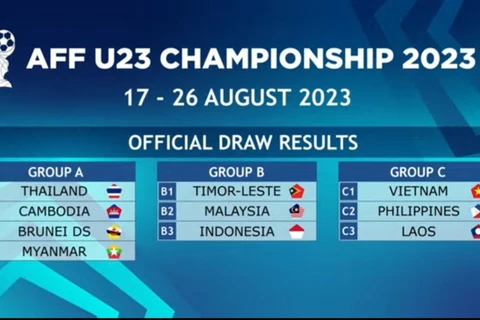 Vietnam pertenece a grupo C en Campeonato regional de fútbol sub-23