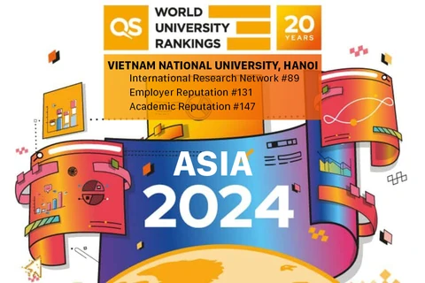 Universidad Nacional de Hanoi entre 22% de las mejores de Asia