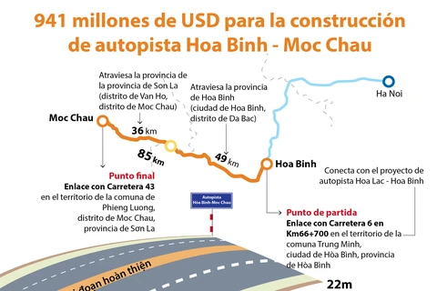 [Info] 941 millones de dólares para la construcción de autopista Hoa Binh- Moc Chau