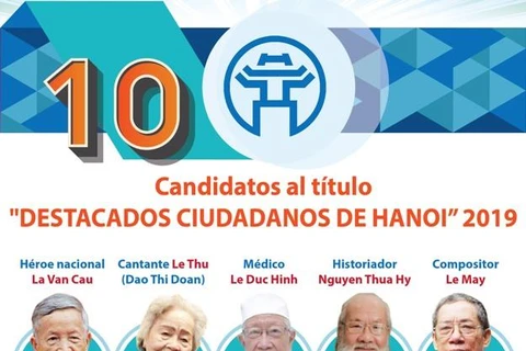 [Infografía] Los 10 candidatos al título "Destacados ciudadanos de Hanoi" en 2019