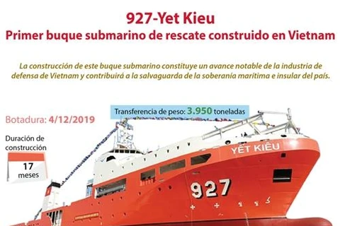 927-Yet Kieu, primer buque submarino de rescate construido en Vietnam