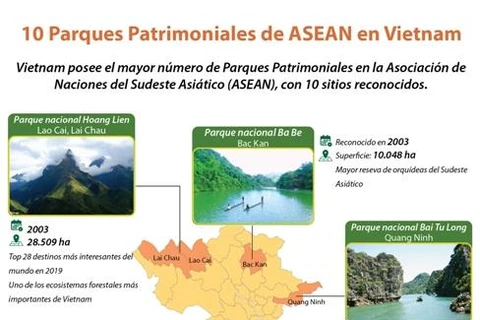 10 Parques Patrimoniales de ASEAN en Vietnam