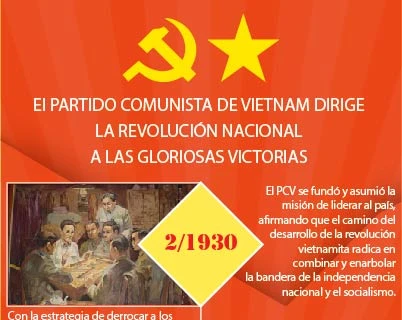 [Info] Partido Comunista de Vietnam dirige la Revolución nacional a las gloriosas victorias