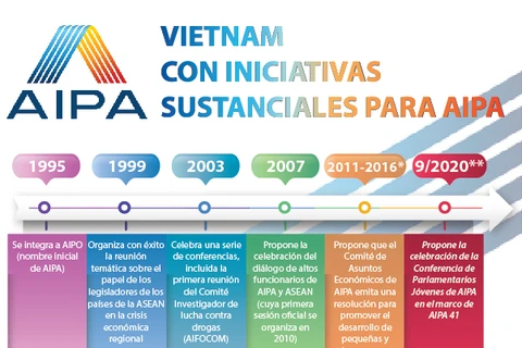 Vietnam con iniciativas sustanciales para AIPA