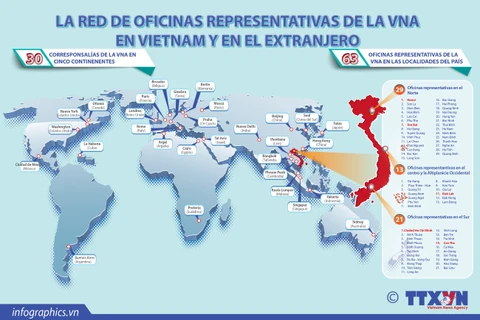 La red de oficinas representativas de la VNA en el país y en el extranjero