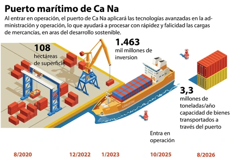 Puerto marítimo de Ca Na