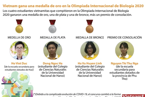 Vietnam gana una medalla de oro en la Olimpiada Internacional de Biología 2020