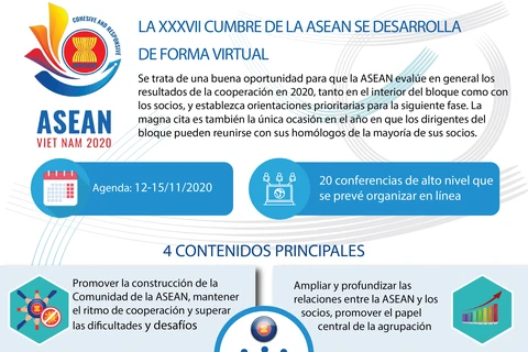 La XXXVII Cumbre de la ASEAN se desarrolla de forma virtual