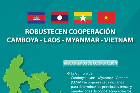 Robustecen cooperación Camboya - Laos - Myanmar - Vietnam