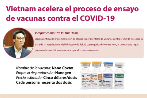 Vietnam acelera el proceso de ensayo de vacunas contra el COVID-19