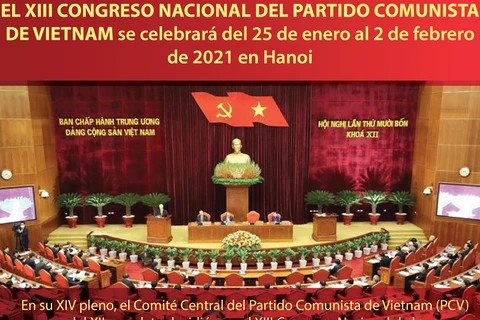 El XIII Congreso Nacional del PCV se celebrará del 25 de enero al 2 de febrero de 2021 en Hanoi