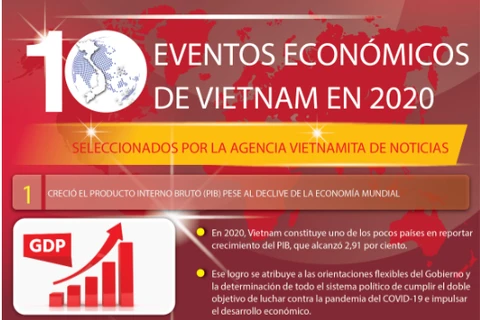 Diez acontecimientos que marcan la economía de Vietnam en 2020