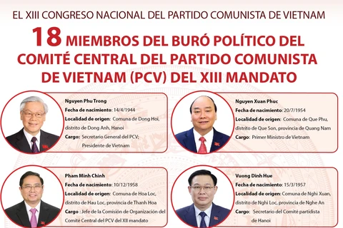 18 miembros del Buró Político del Comité Central del Partido Comunista de Vietnam