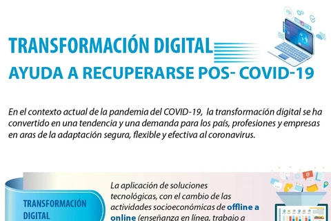La transformación digital ayuda a recuperarse pos- COVID-19