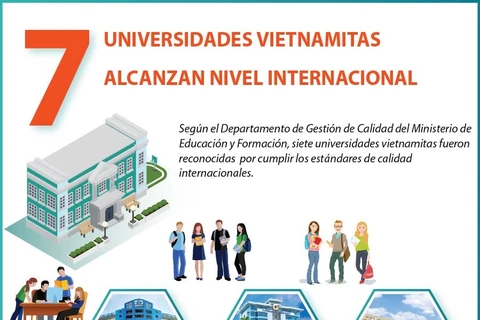 Siete universidades vietnamitas alcanzan nivel internacional