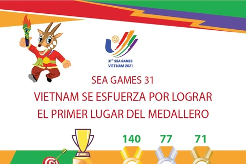SEA Games 31: Vietnam se esfuerza por lograr el primer lugar del medallero 