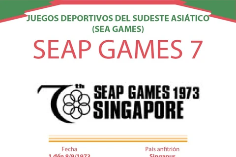 Los VII Juegos Deportivos del Sudeste Asiático 