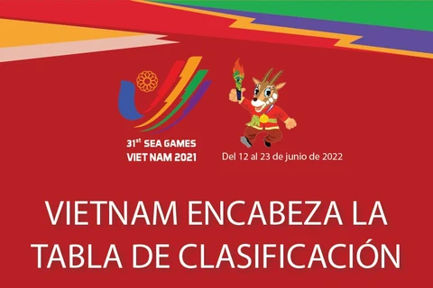 Vietnam encabeza la tabla de clasificación de SEA Games 31