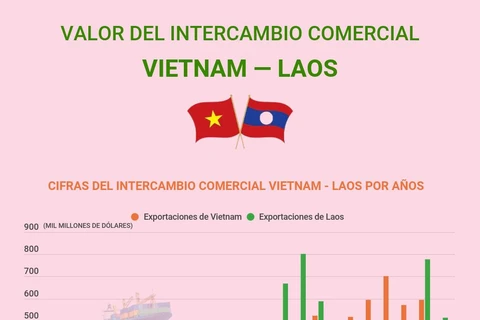 Avanza comercio entre Vietnam y Laos