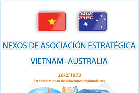 Nexos de asociación estratégica Vietnam - Australia