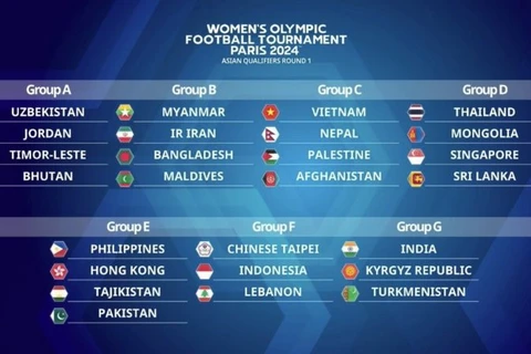 Vietnam enfrentará a Japón en eliminatoria de fútbol femenino de Juegos Olímpicos de París