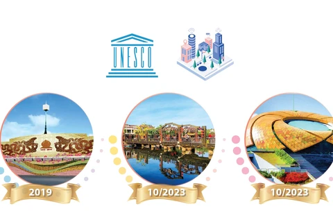 Vietnam cuenta con tres urbes incluidas en la red de ciudades creativas de UNESCO