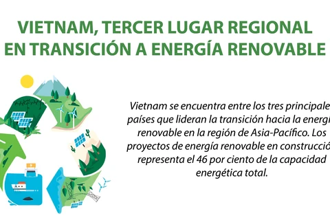 Vietnam, tercer lugar regional en transición a energía renovable