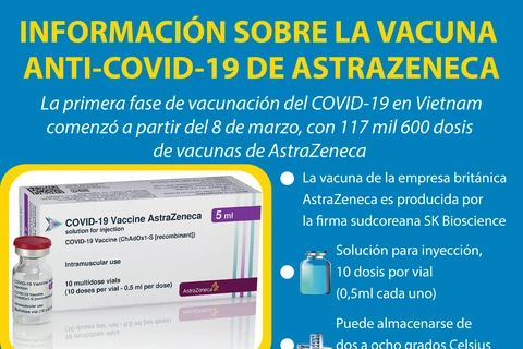 Información sobre la vacuna anti-COVID-19 de AstraZeneca