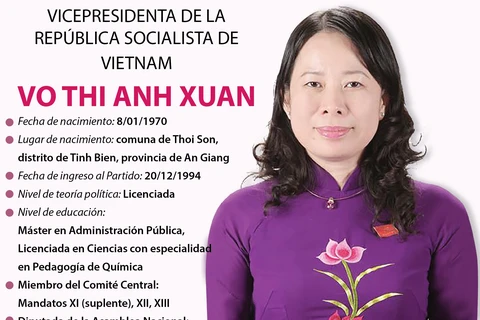 Vo Thi Anh Xuan, vicepresidenta de la República Socialista de Vietnam