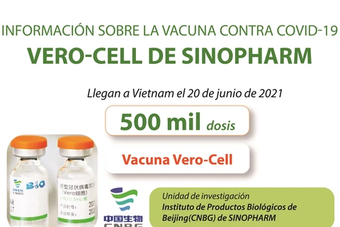 Información sobre la vacuna contra COVID-19 VERO-CELL de SINOPHARM