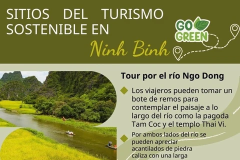 Sitios del turismo sostenible en Ninh Binh