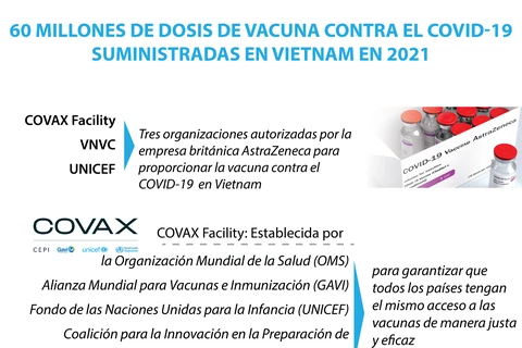 60 millones de dosis de vacuna contra el COVID-19 suministradas en Vietnam en 2021