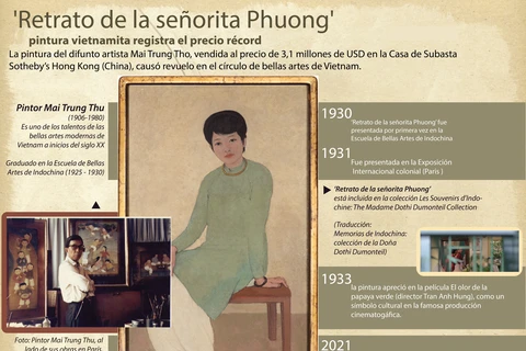Pintura vietnamita vendida a un precio récord