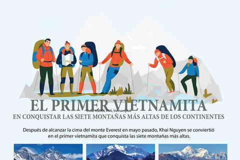 El primer vietnamita en conquistar las siete montañas más altas de los continentes