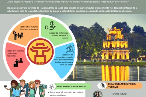 Hanoi se encamina hacia la meta del turismo sostenible