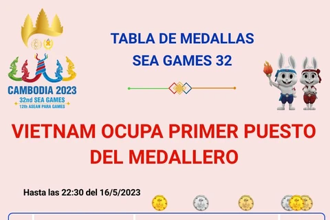 Vietnam ocupa primer puesto del medallero de SEA Games 32