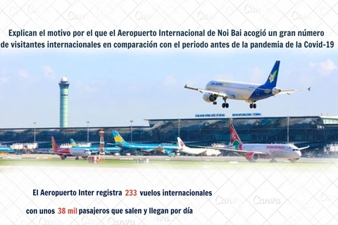 Aeropuerto Internacional de Noi Bai recibe gran número de turistas