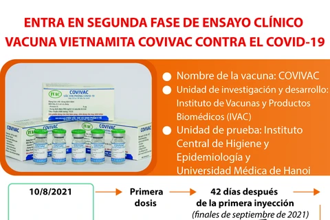 Entra en segunda fase de ensayo clínico vacuna vietnamita Covivac contra el COVID-19