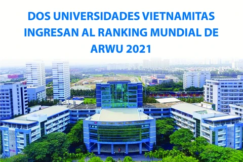Dos universidades vietnamitas ingresan al Ranking Mundial de ARWU 2021