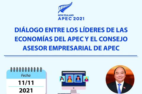 Diálogo entre los líderes de las economías del APEC y el Consejo Asesor Empresarial de APEC