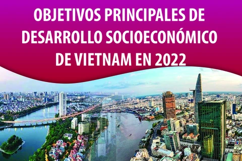 Objetivos principales de desarrollo socioeconómico de Vietnam en 2022