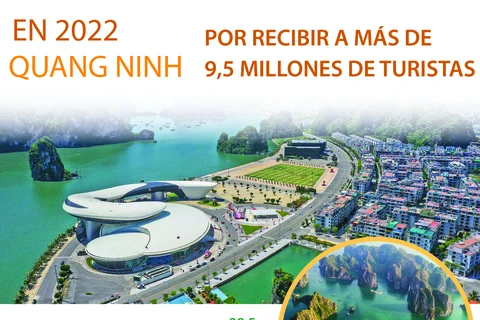 Provincia vietnamita de Quang Ninh por recibir a más de 9,5 millones de turistas en 2022