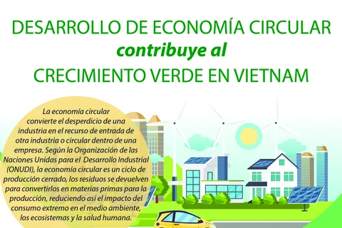 Desarrollo de economía circular contribuye al crecimiento verde en Vietnam
