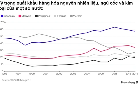 Le Vietnam est sur le bon chemin