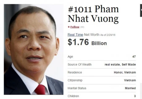 Un Vietnamien dans le classement mondial des milliardaires en 2016 